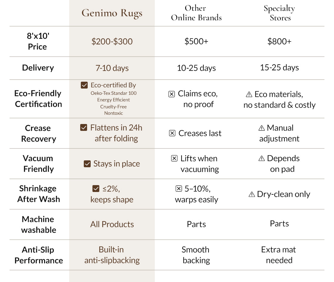 GENIMO Washable Rugs – Modern, Eco-Friendly & Non-Slip Area Rugs