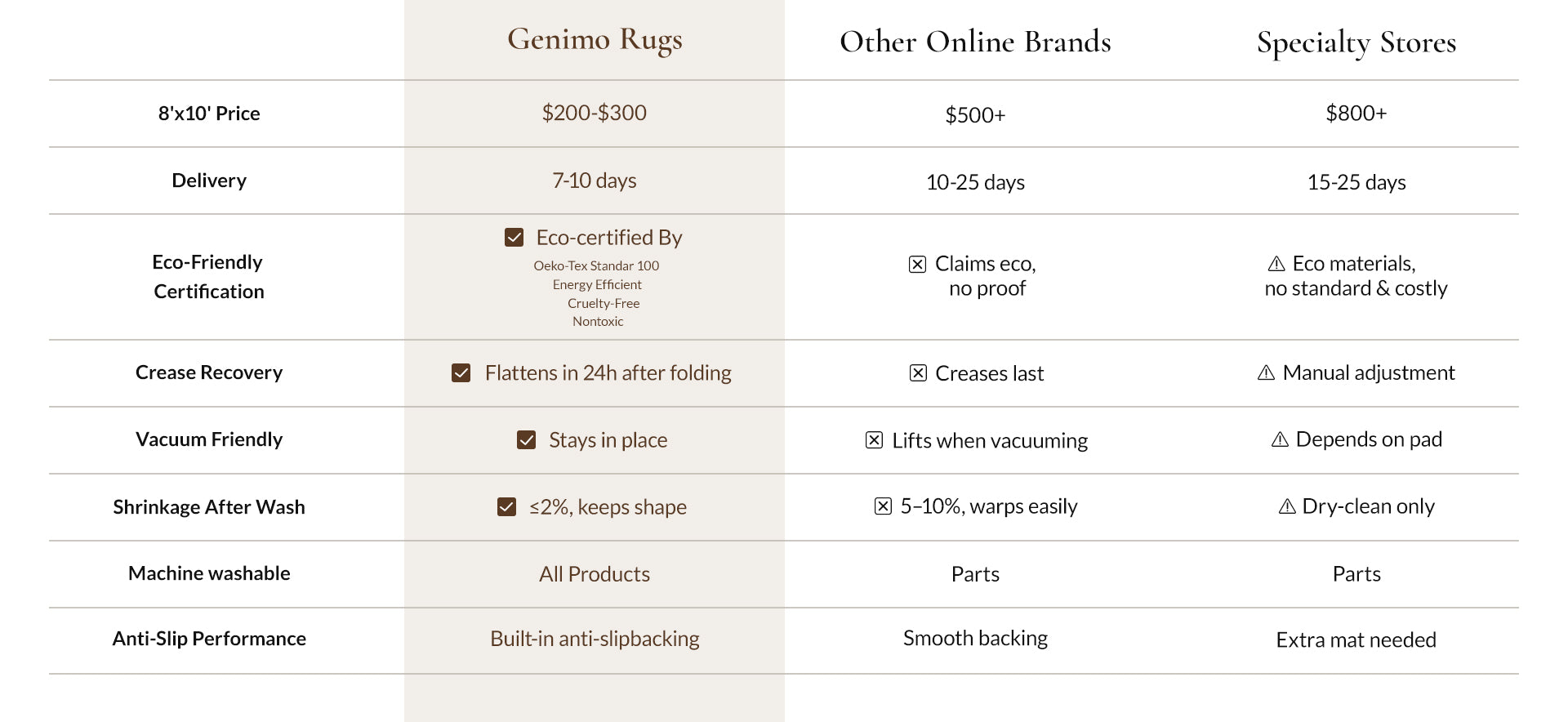 GENIMO Washable Rugs – Modern, Eco-Friendly & Non-Slip Area Rugs