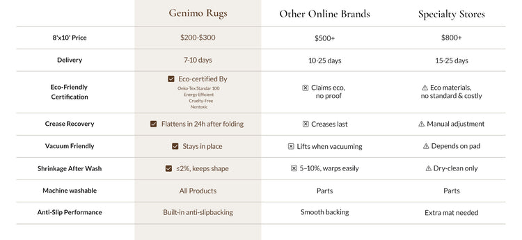 GENIMO Washable Rugs – Modern, Eco-Friendly & Non-Slip Area Rugs